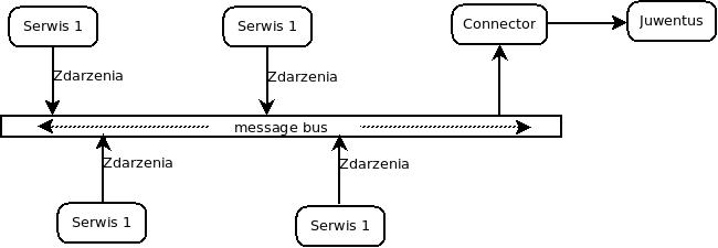Sequence Diagram